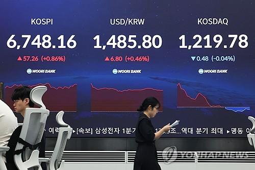 Exchange rate rises to mid-1,480 won range on 'hawkish' Fed