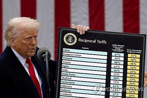 US Trade Court "10% Global Tariff Invalid"...Trump's 'Alternative Tariffs' also Lose in First Instance (Comprehensive)
