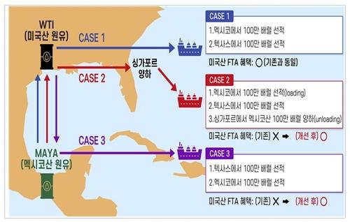 Path opened for duty-free US crude oil via third countries…also Australian naphtha substitutes